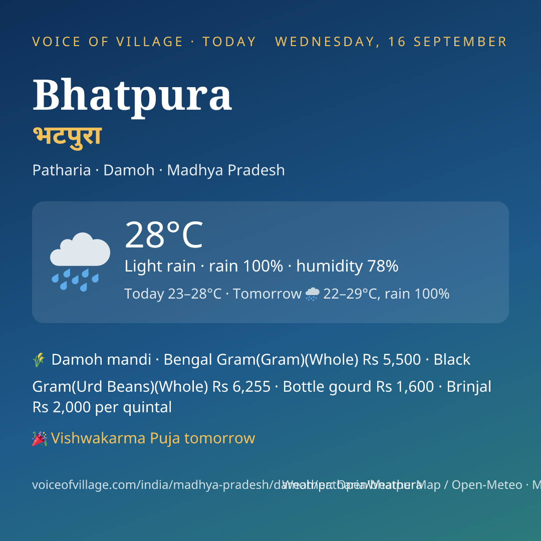 Bhatpura today