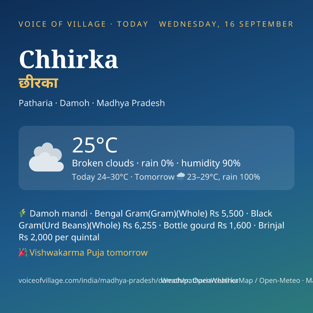 Chhirka today