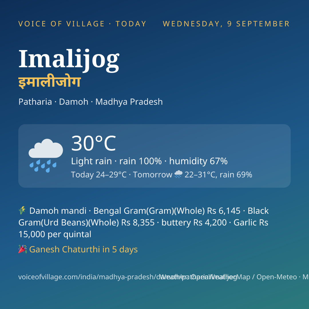 Imalijog today