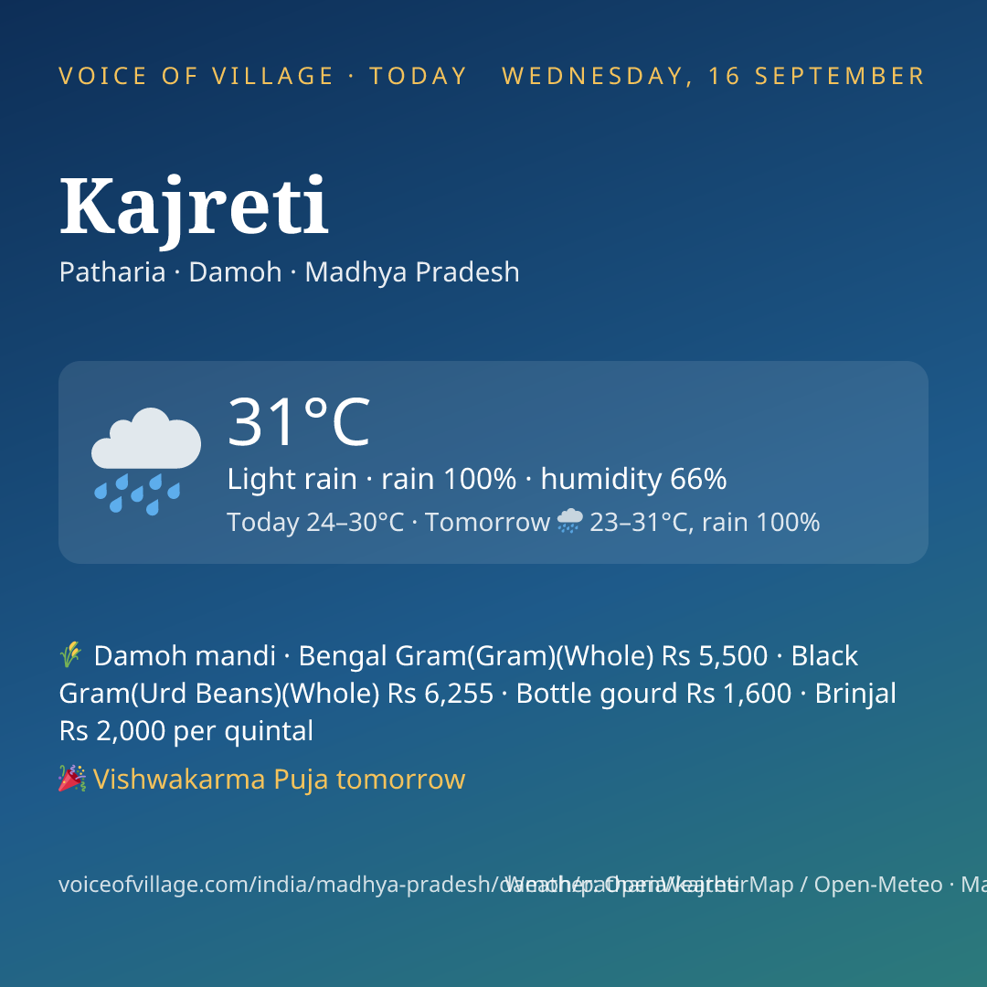Kajreti today