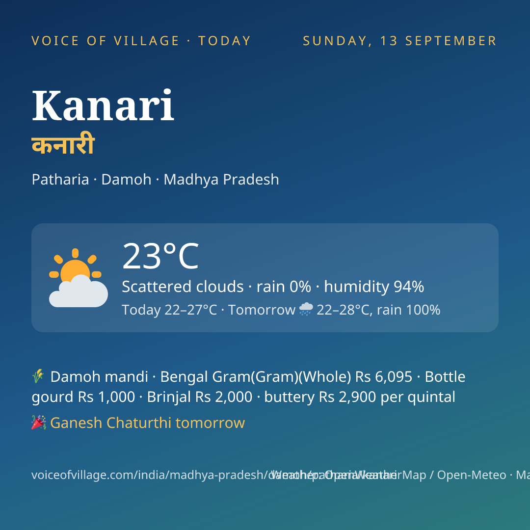 Kanari today
