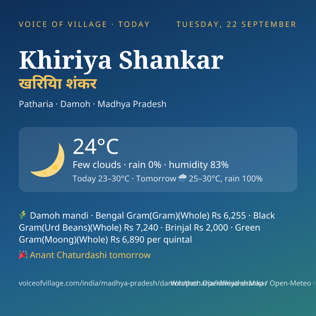Khiriya Shankar today
