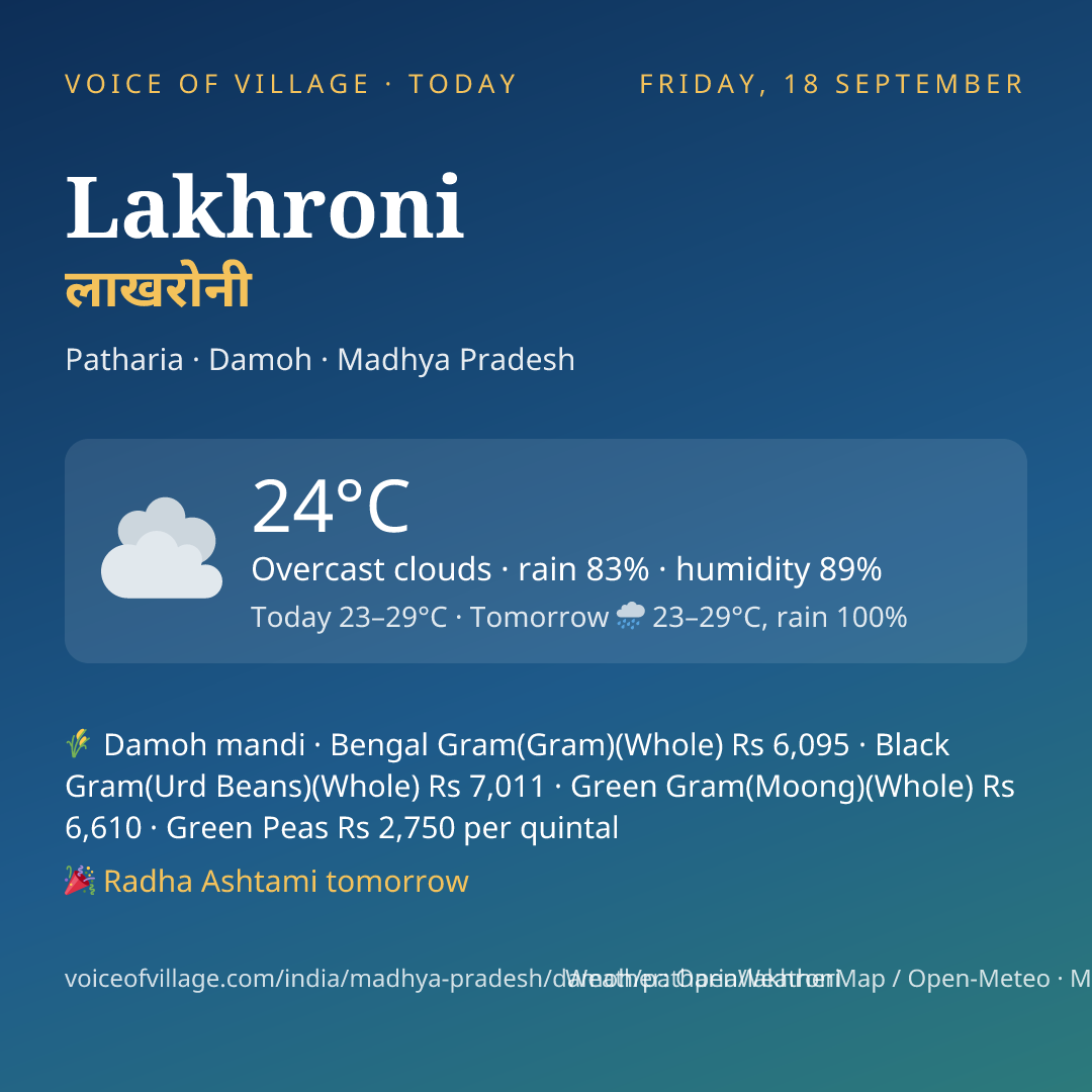 Lakhroni today