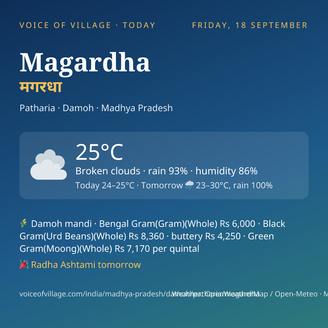 Magardha today