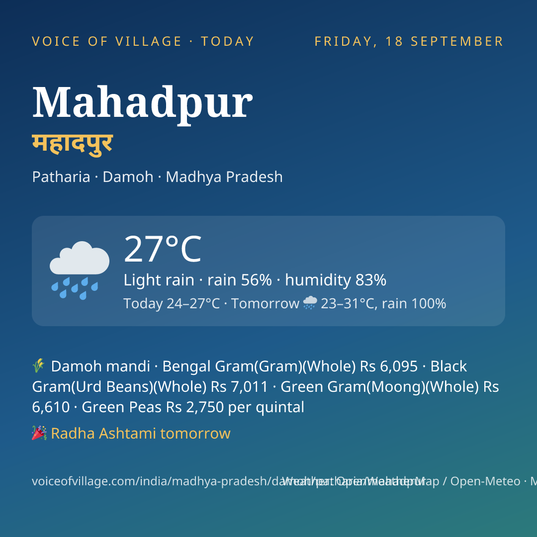 Mahadpur today