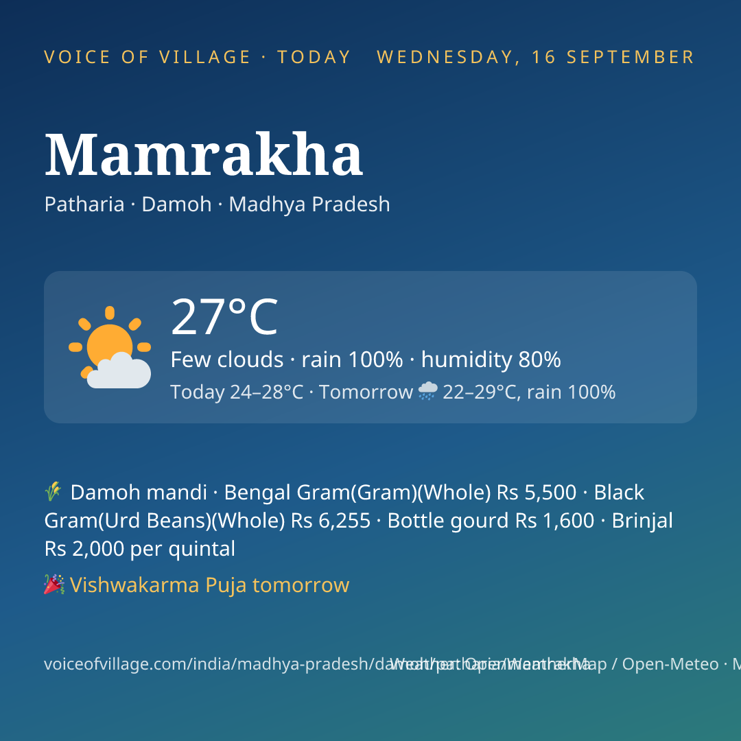 Mamrakha today