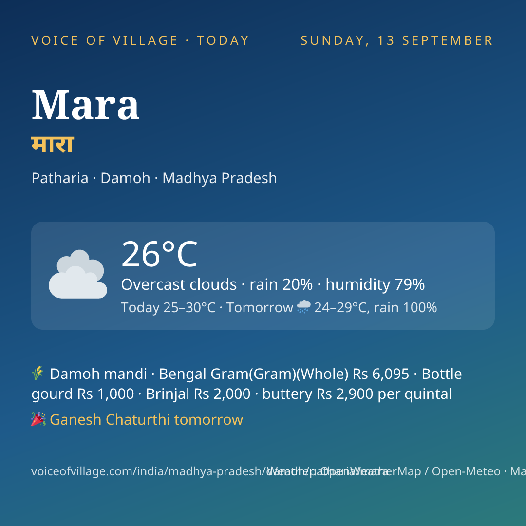 Mara today