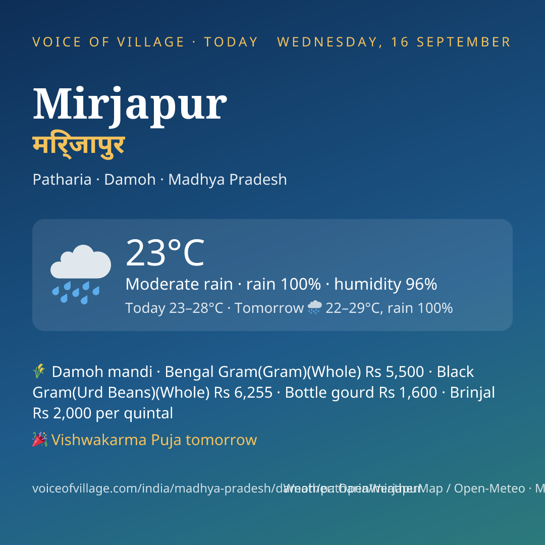 Mirjapur today