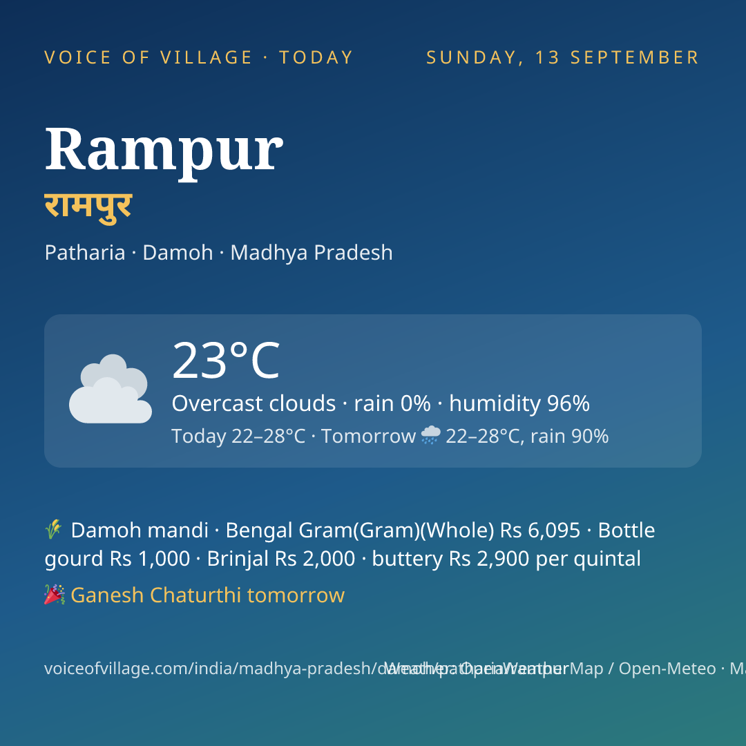 Rampur today