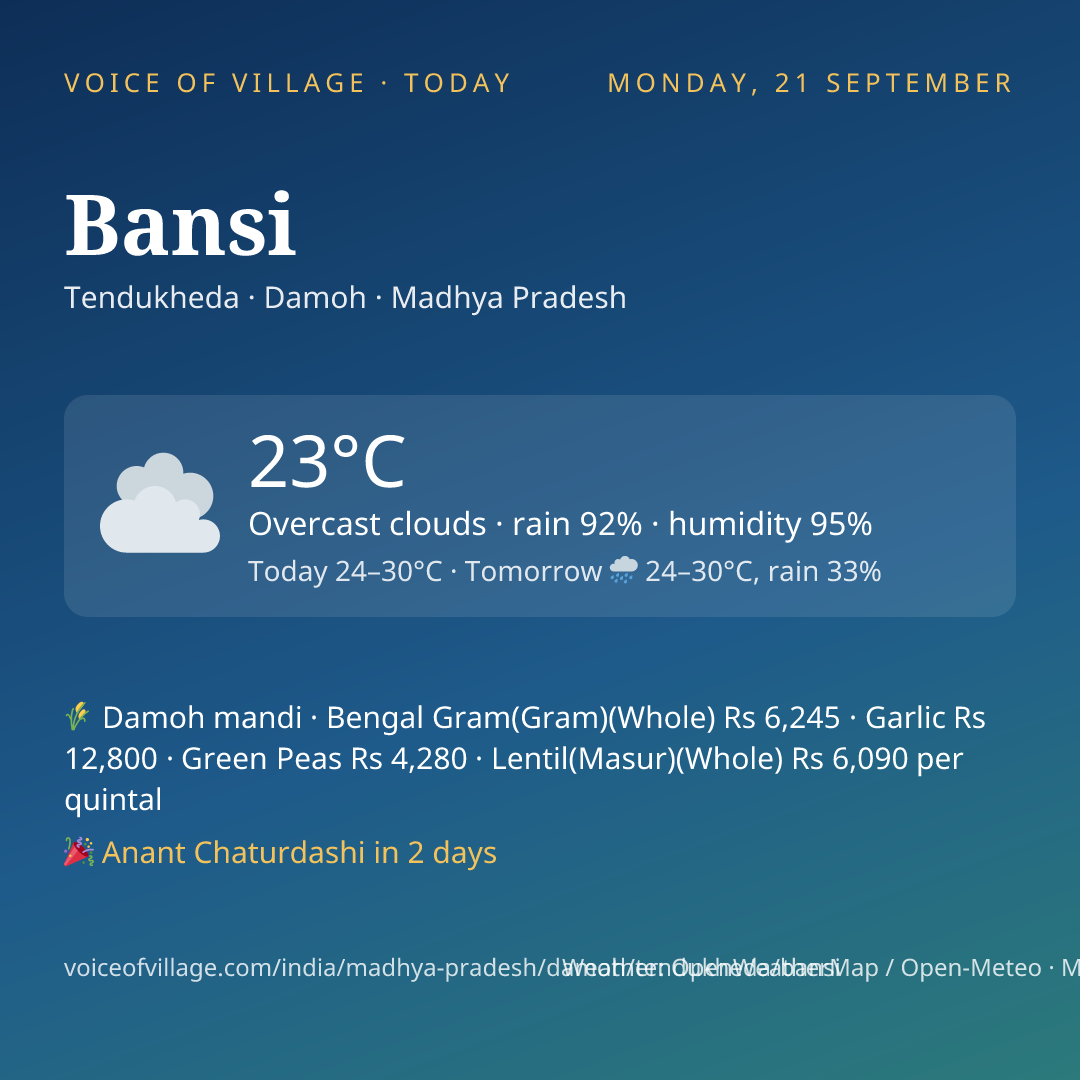 Bansi today