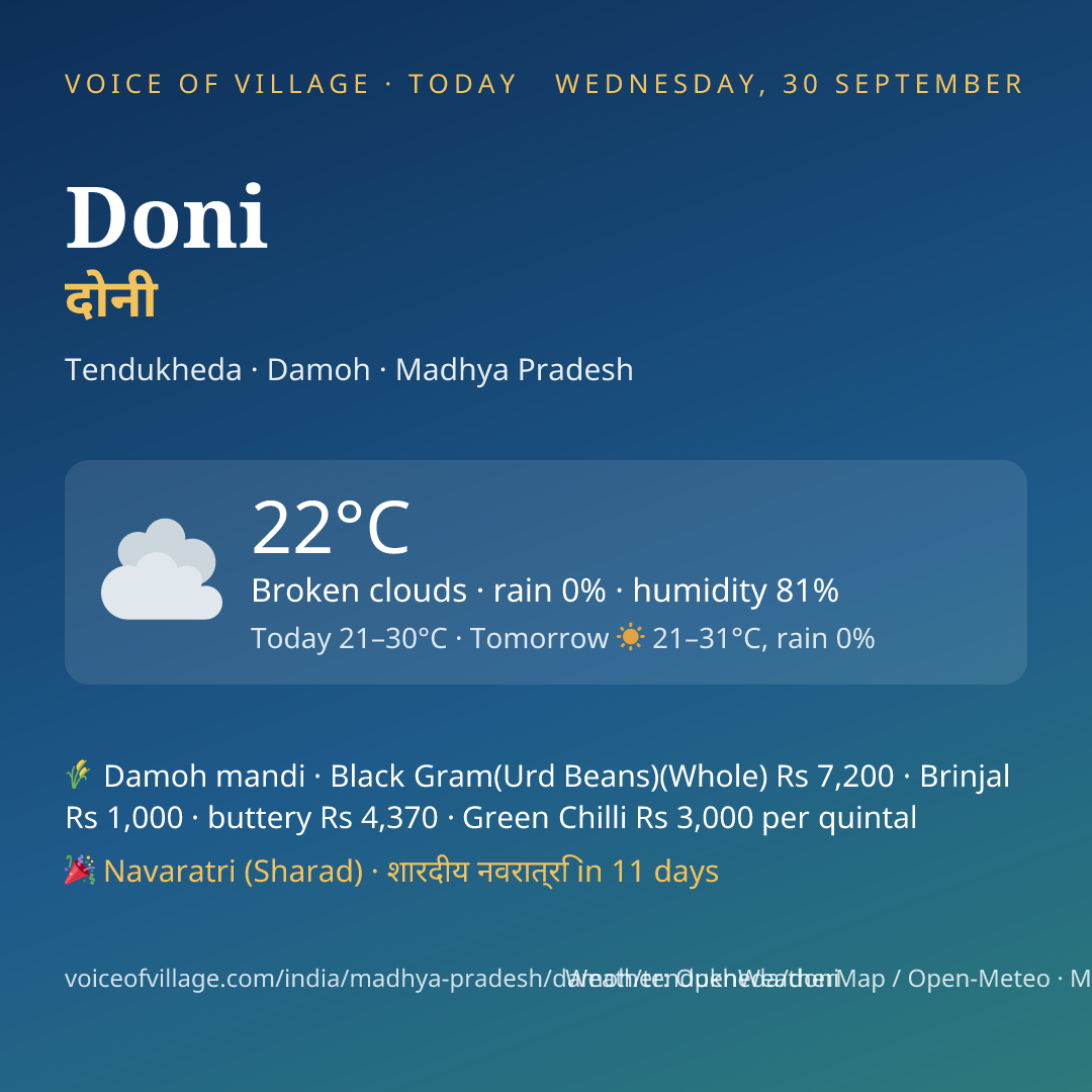 Doni today