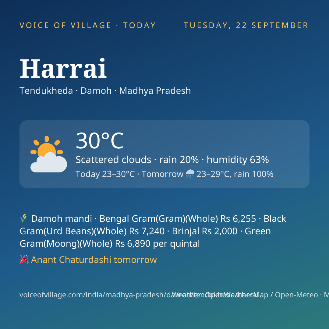 Harrai today
