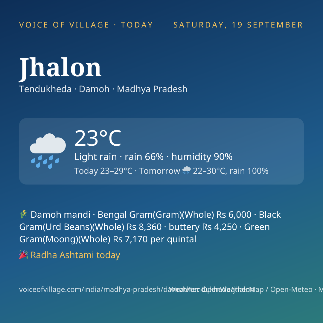 Jhalon today