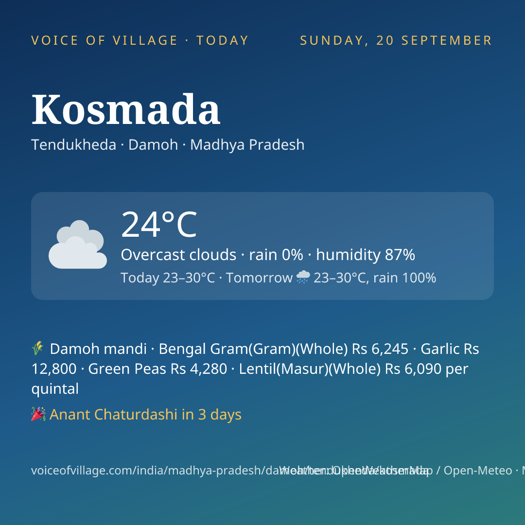 Kosmada today