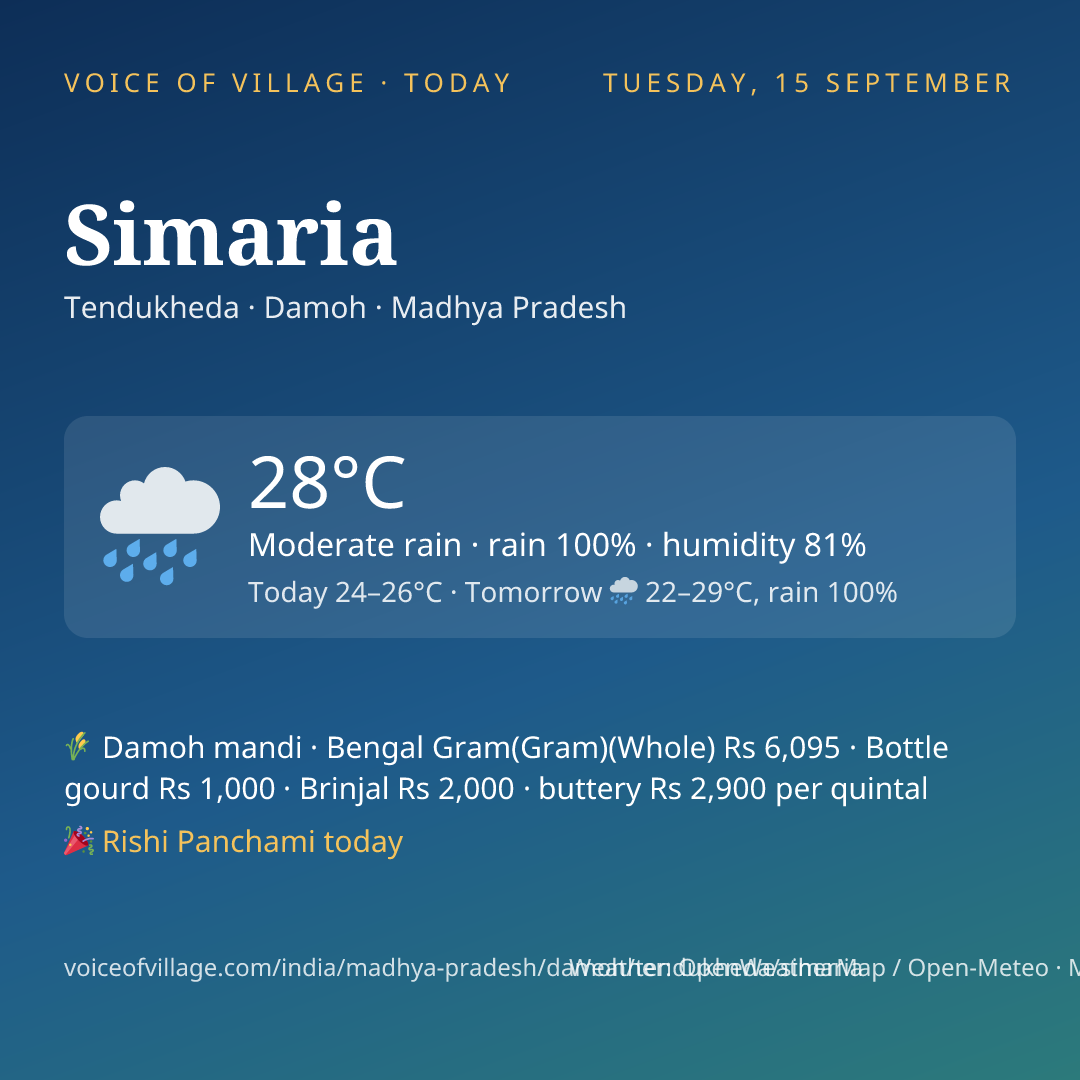 Simaria today