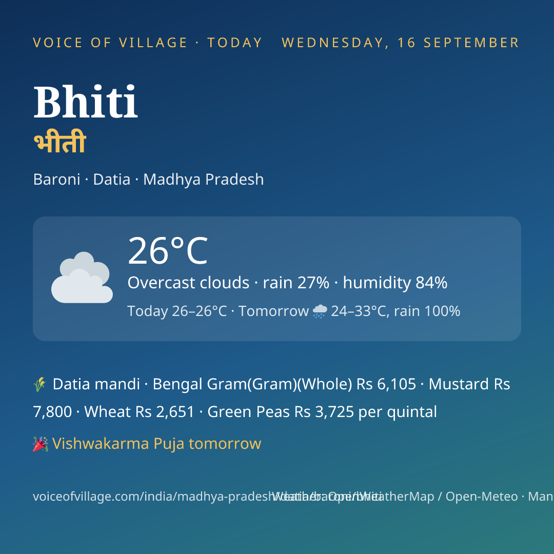 Bhiti today