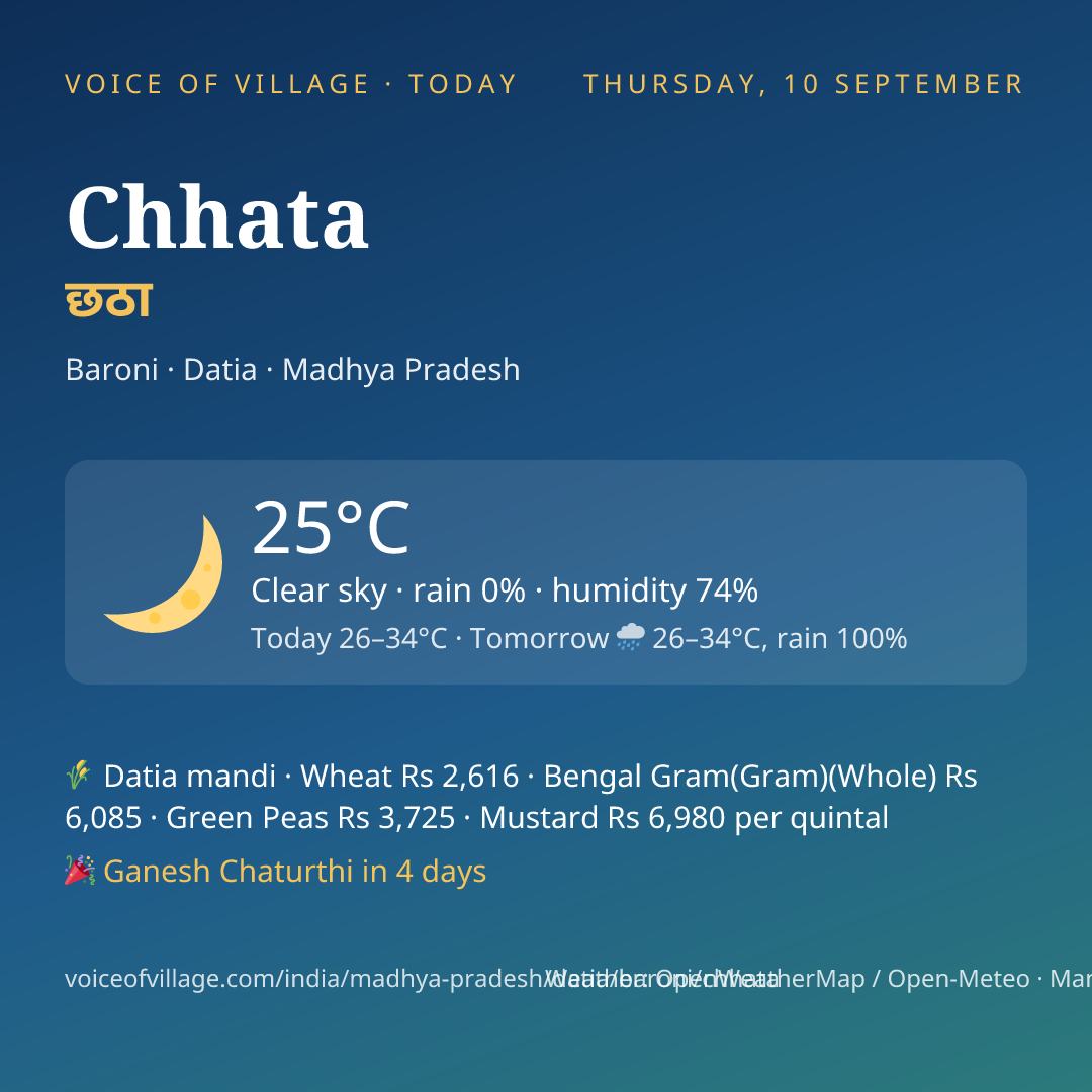 Chhata today