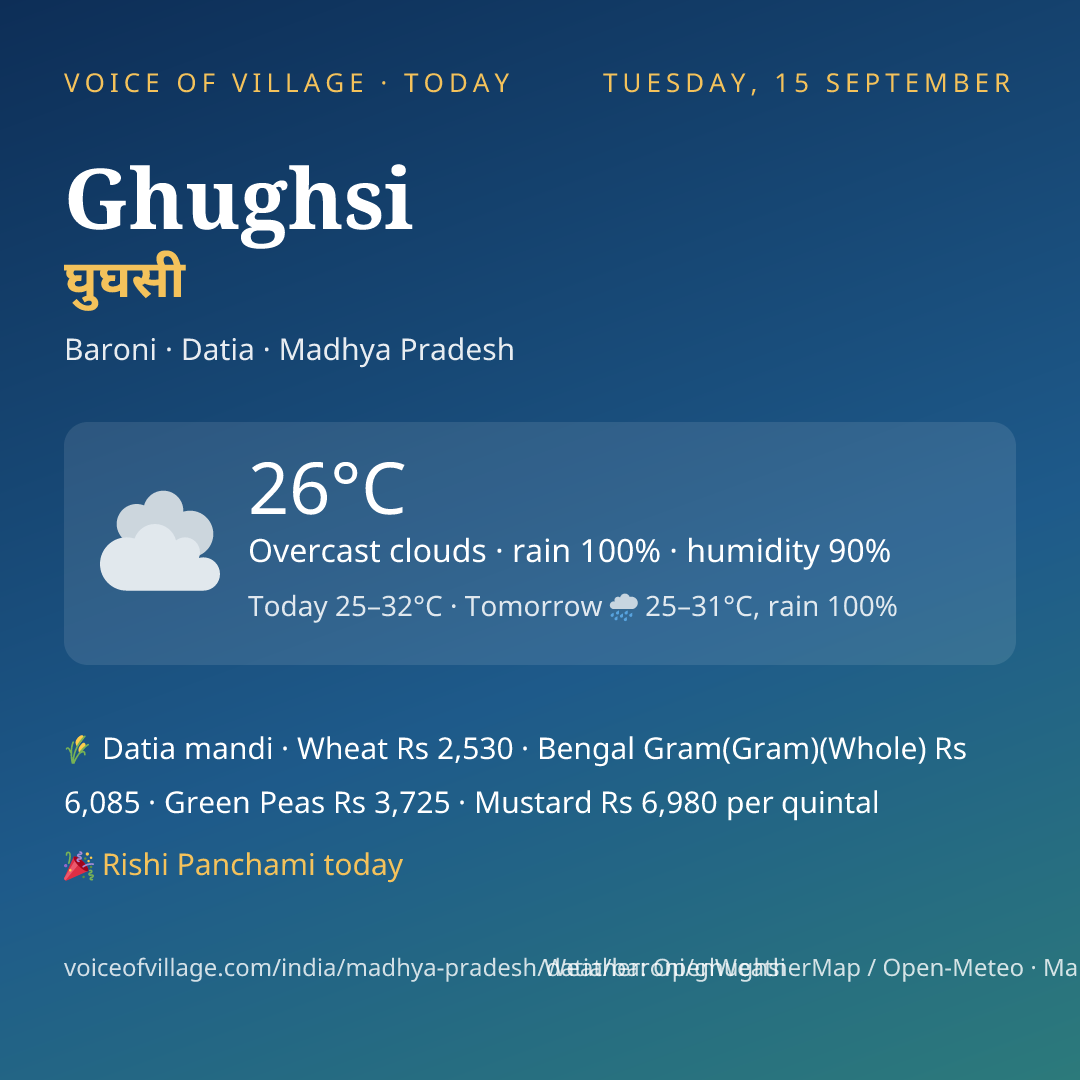 Ghughsi today