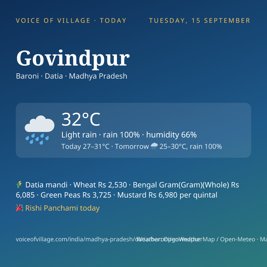 Govindpur today