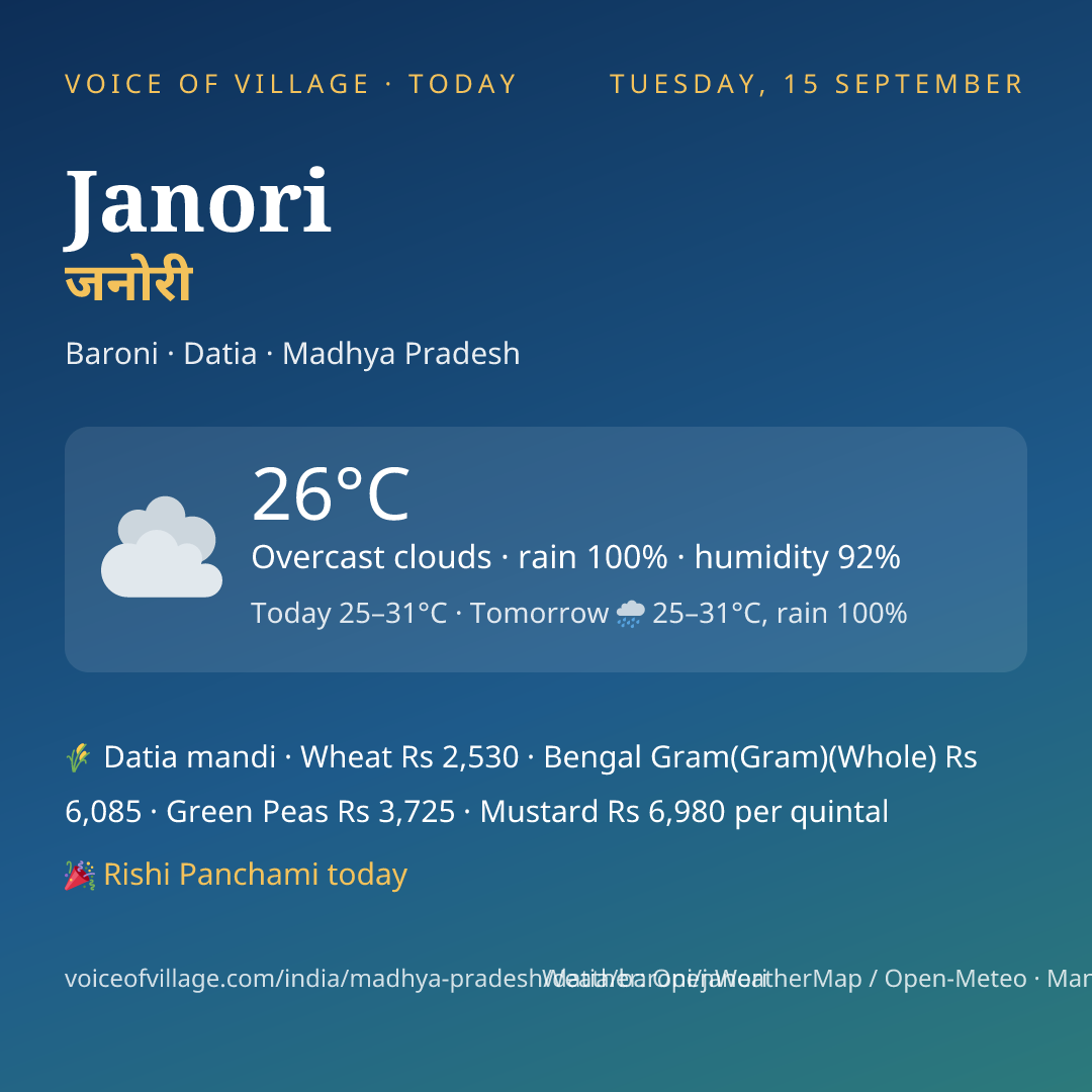 Janori today