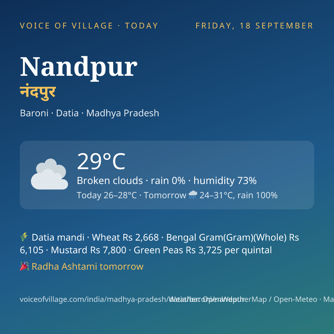 Nandpur today