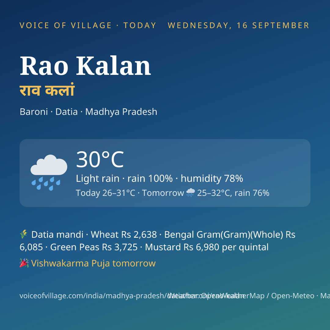 Rao Kalan today