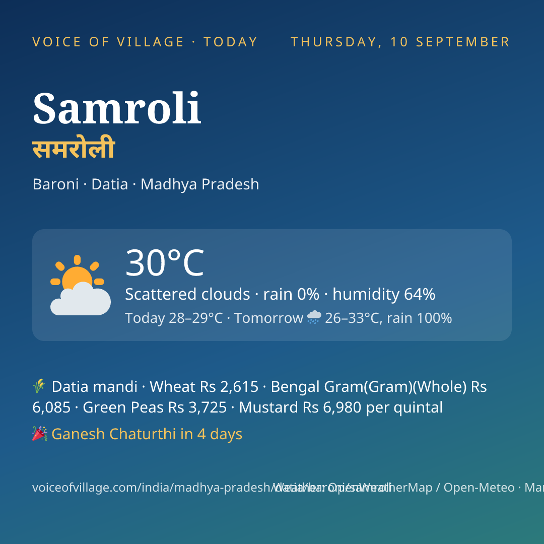 Samroli today