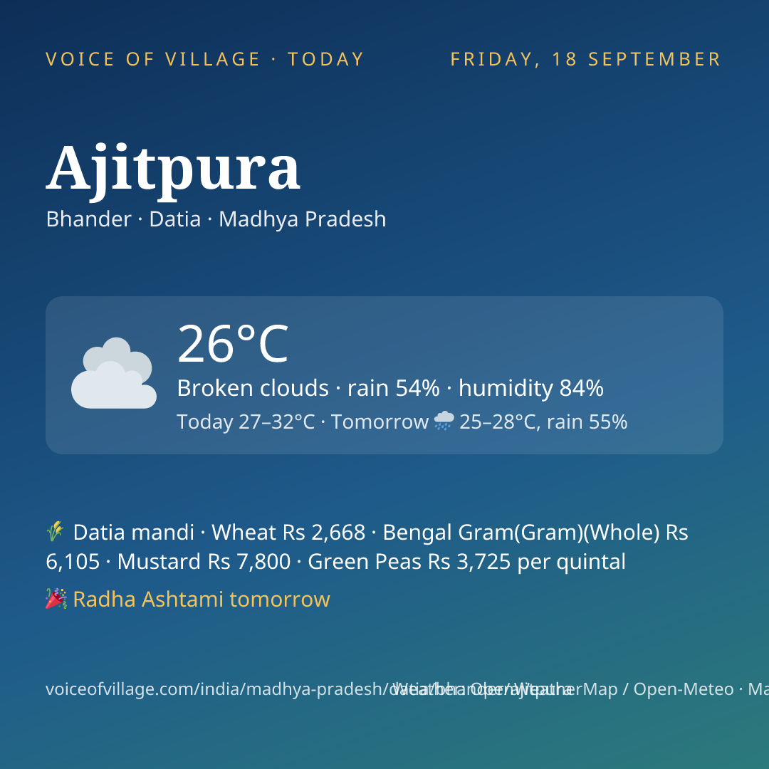 Ajitpura today