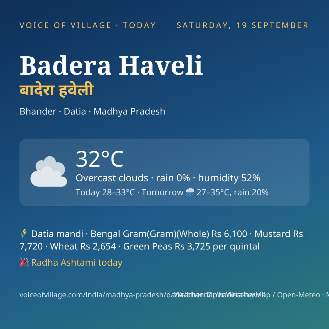 Badera Haveli today