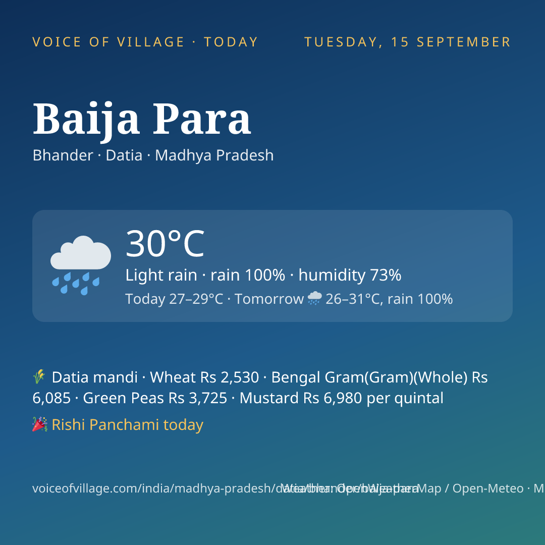 Baija Para today