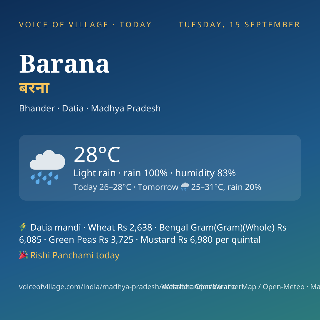 Barana today