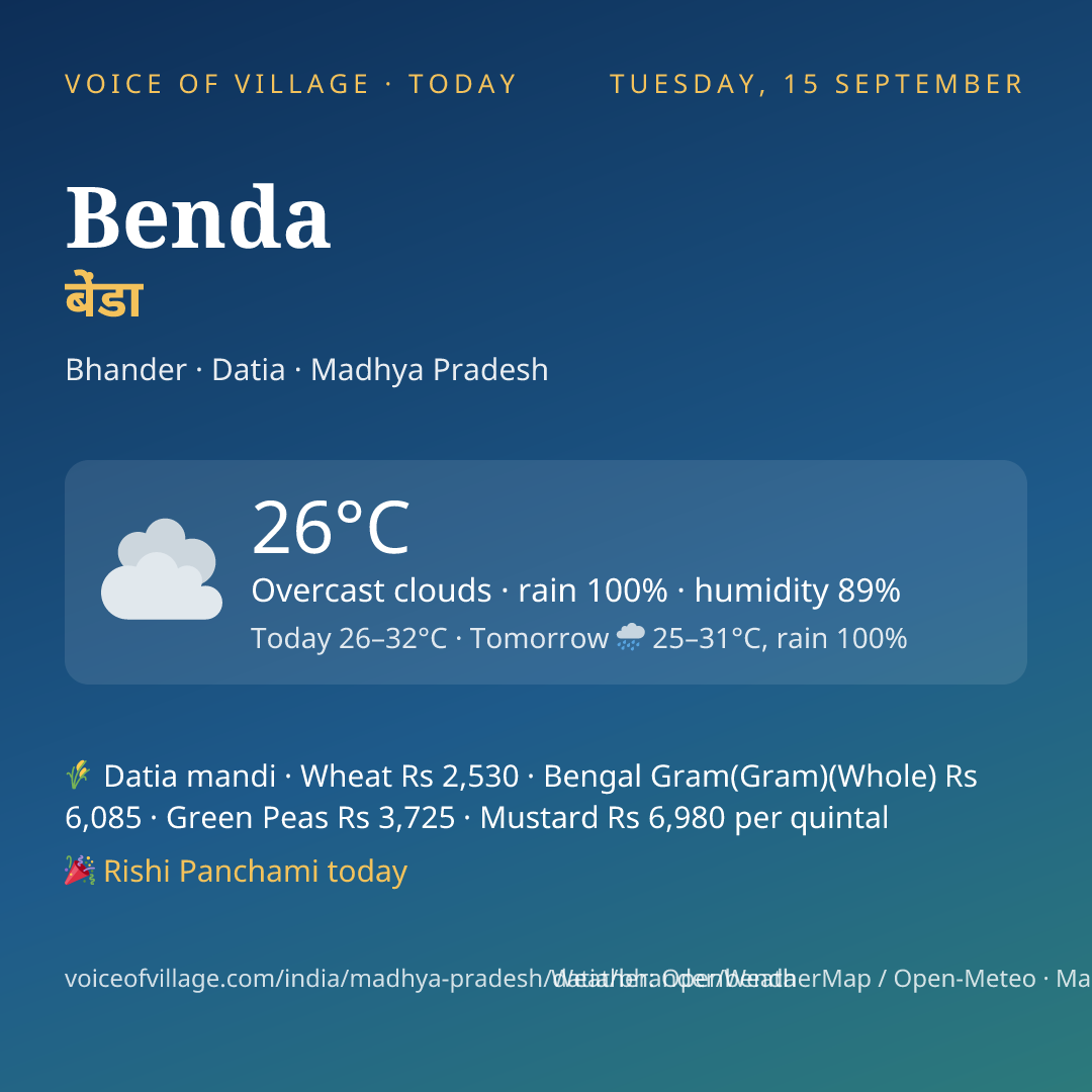 Benda today