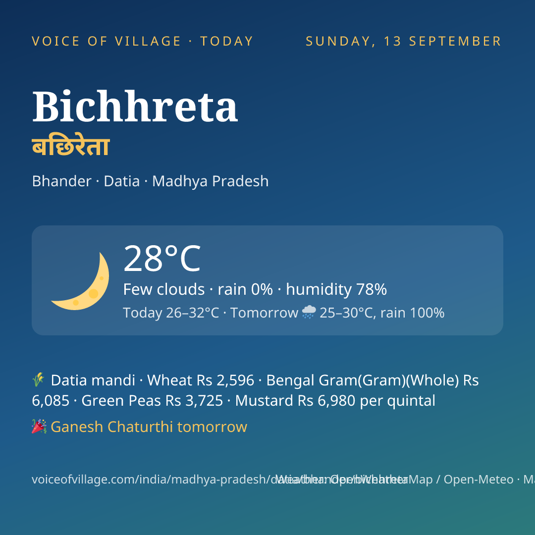 Bichhreta today