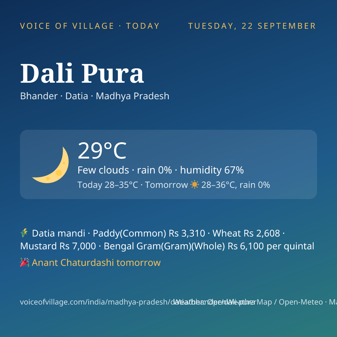 Dali Pura today