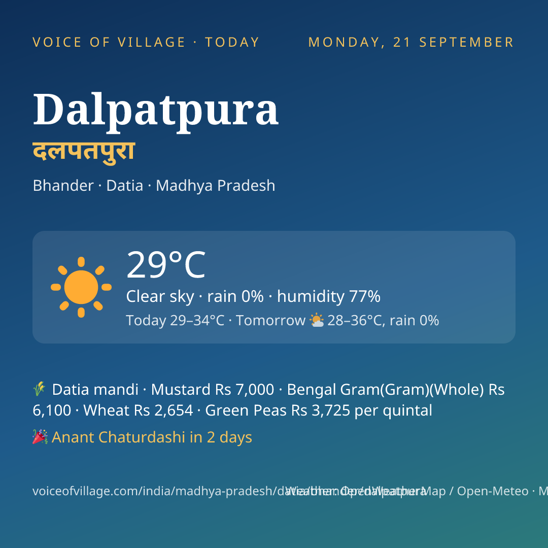 Dalpatpura today