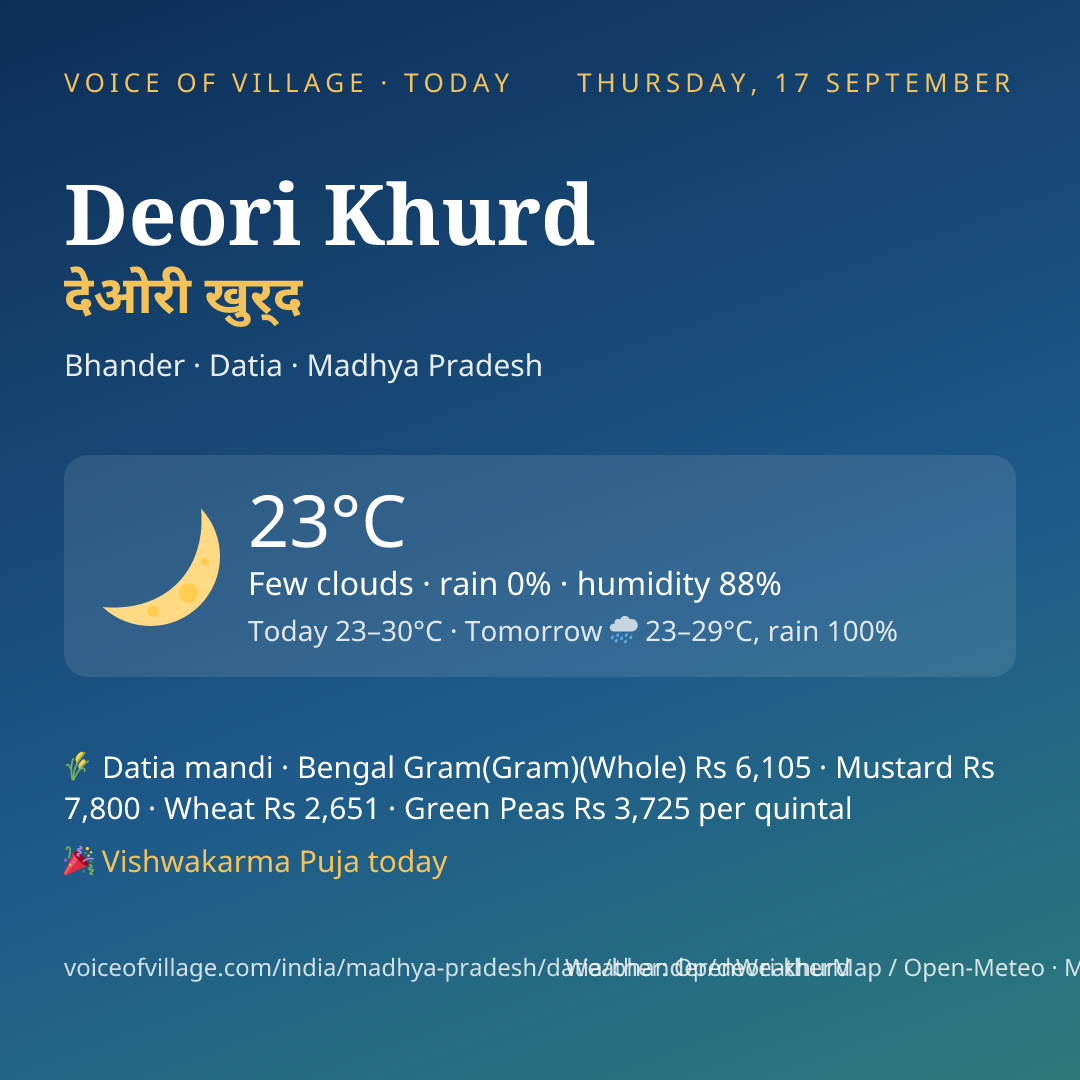 Deori Khurd today