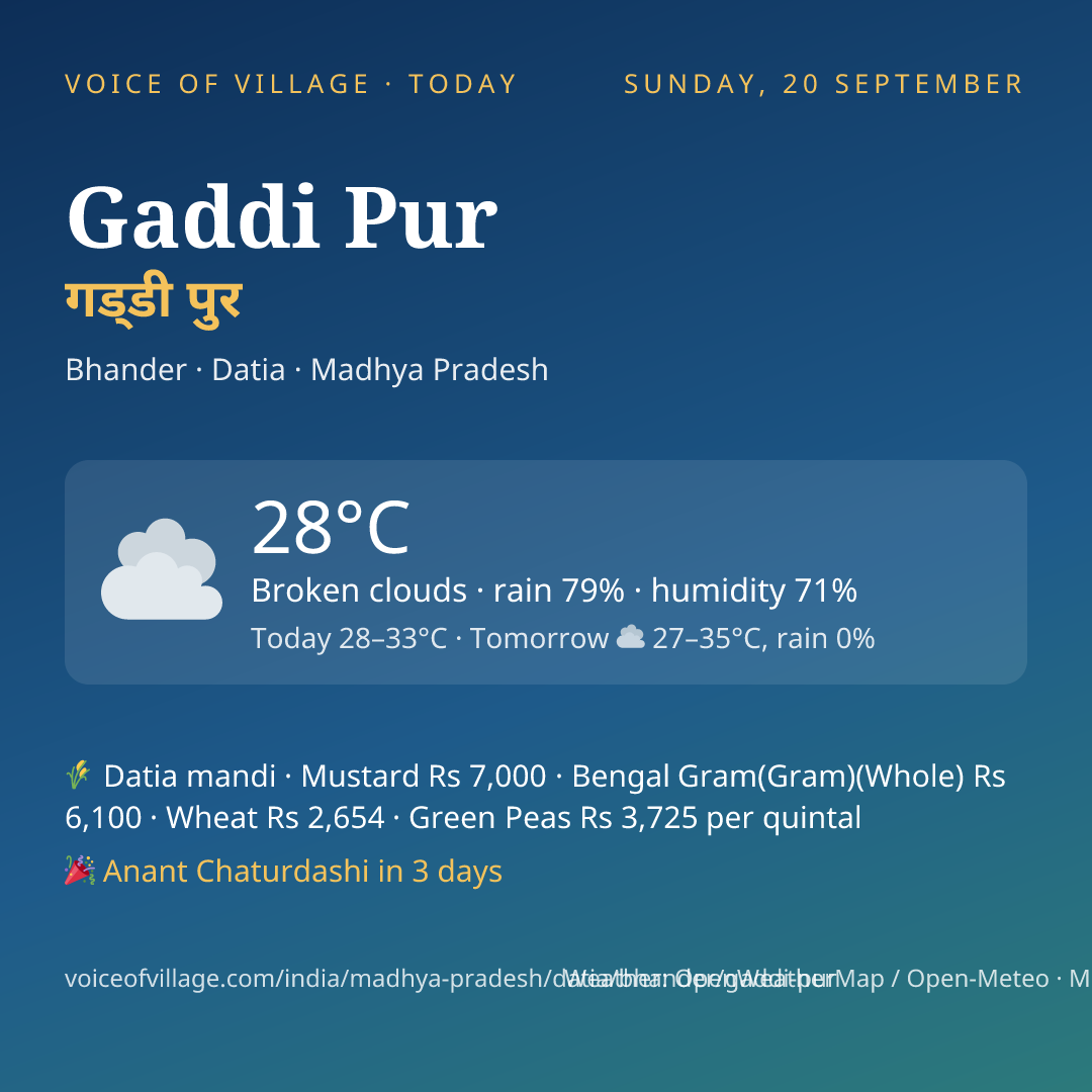 Gaddi Pur today