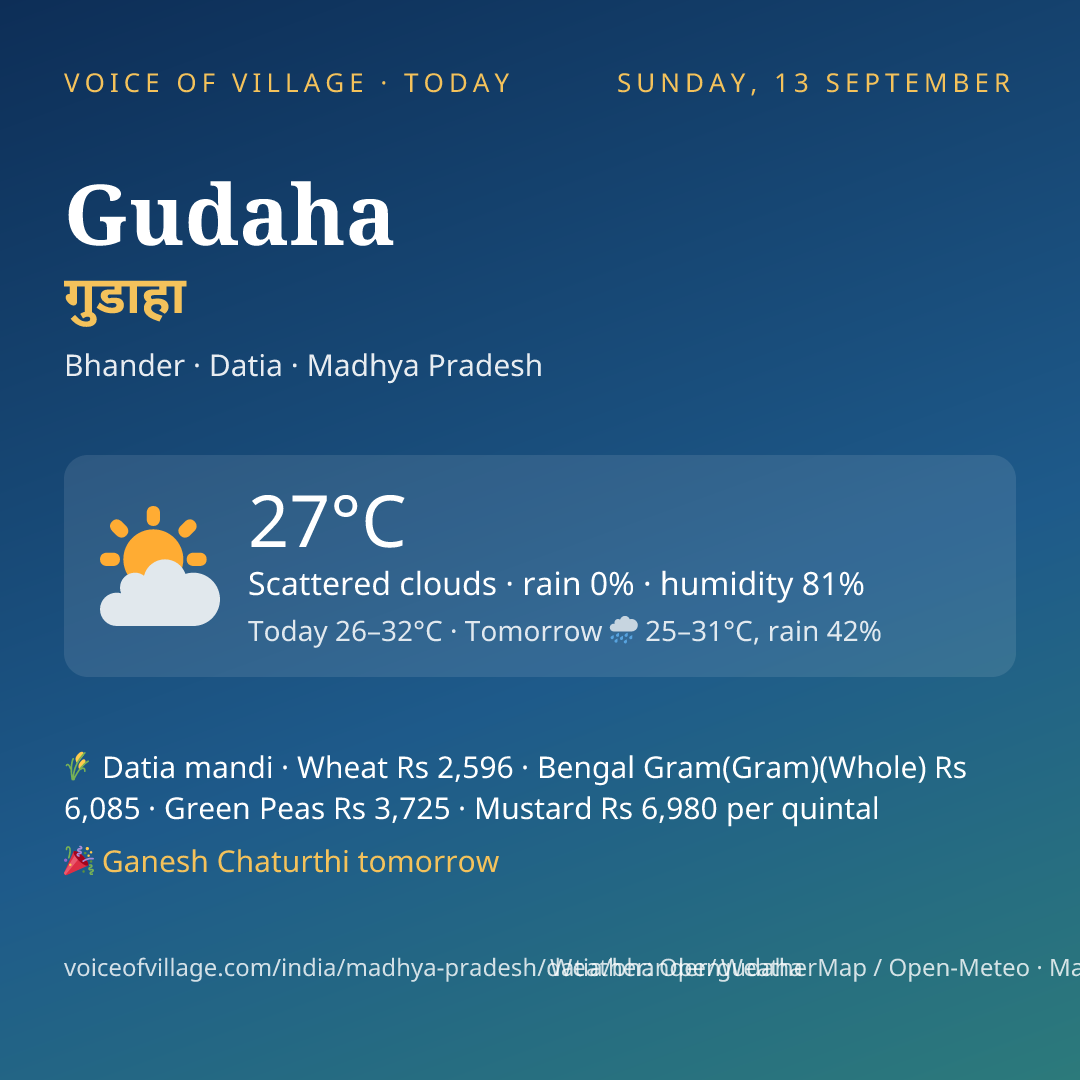 Gudaha today