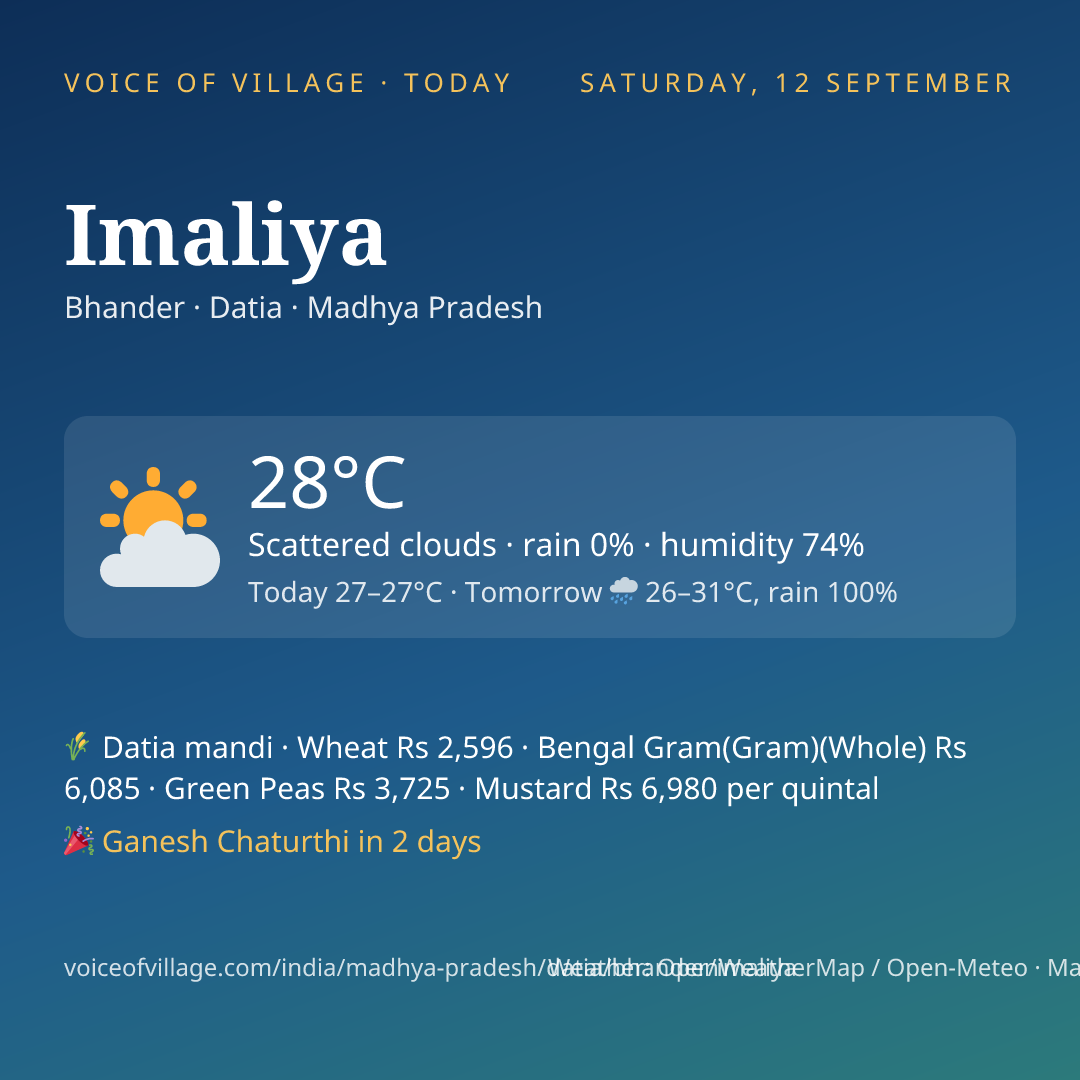 Imaliya today