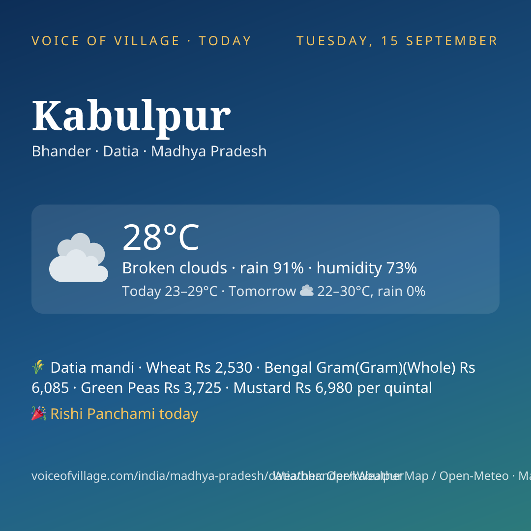 Kabulpur today