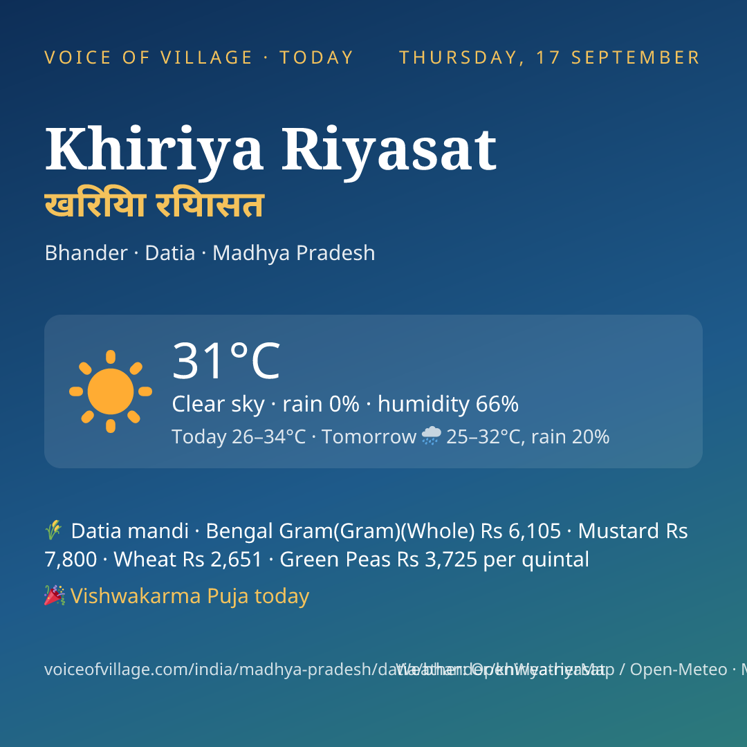 Khiriya Riyasat today