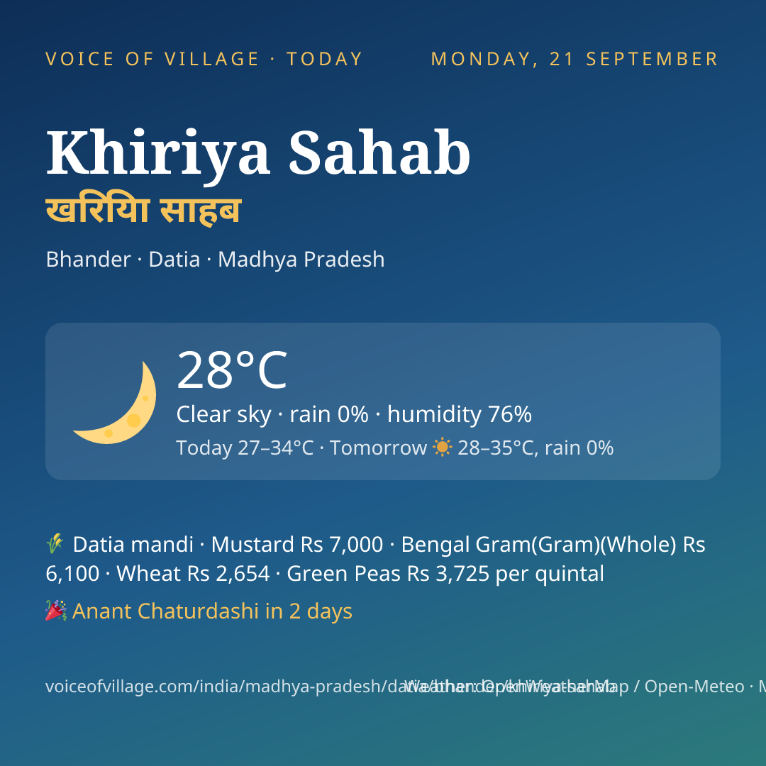 Khiriya Sahab today