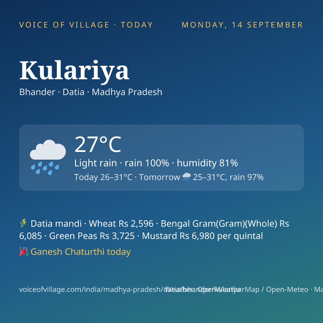 Kulariya today