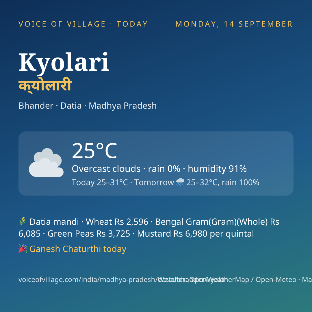 Kyolari today