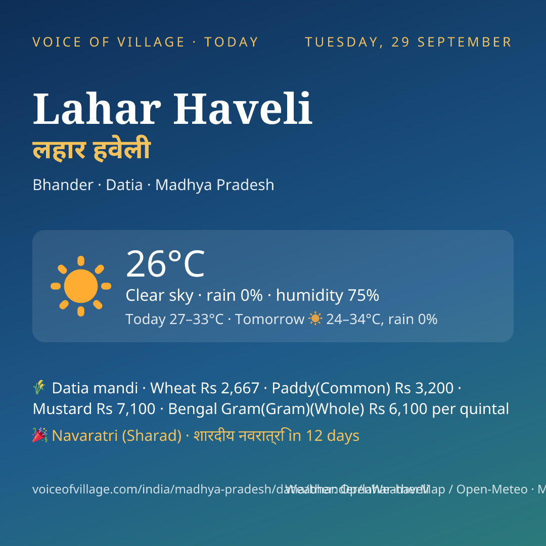 Lahar Haveli today