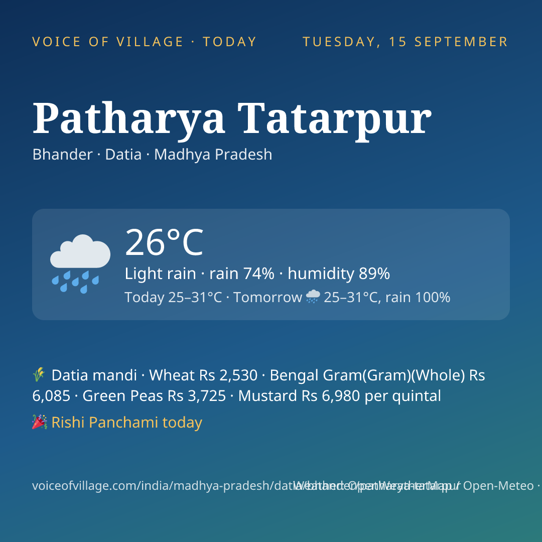 Patharya Tatarpur today