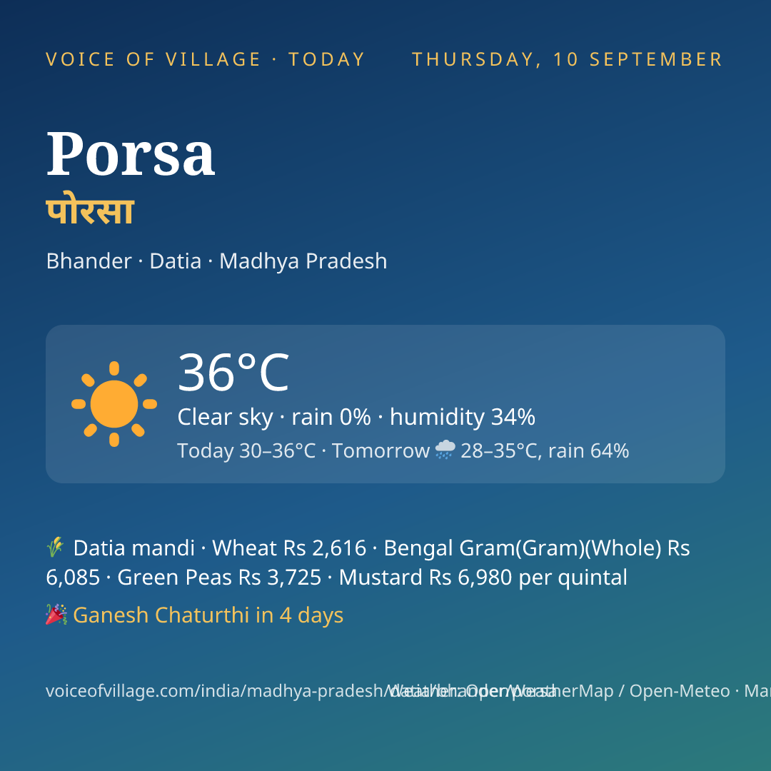Porsa today