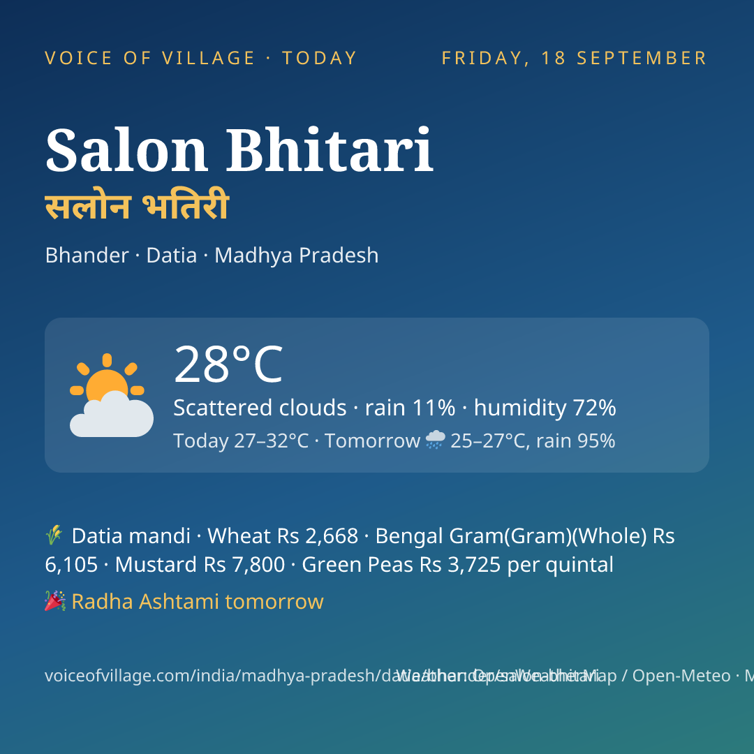 Salon Bhitari today