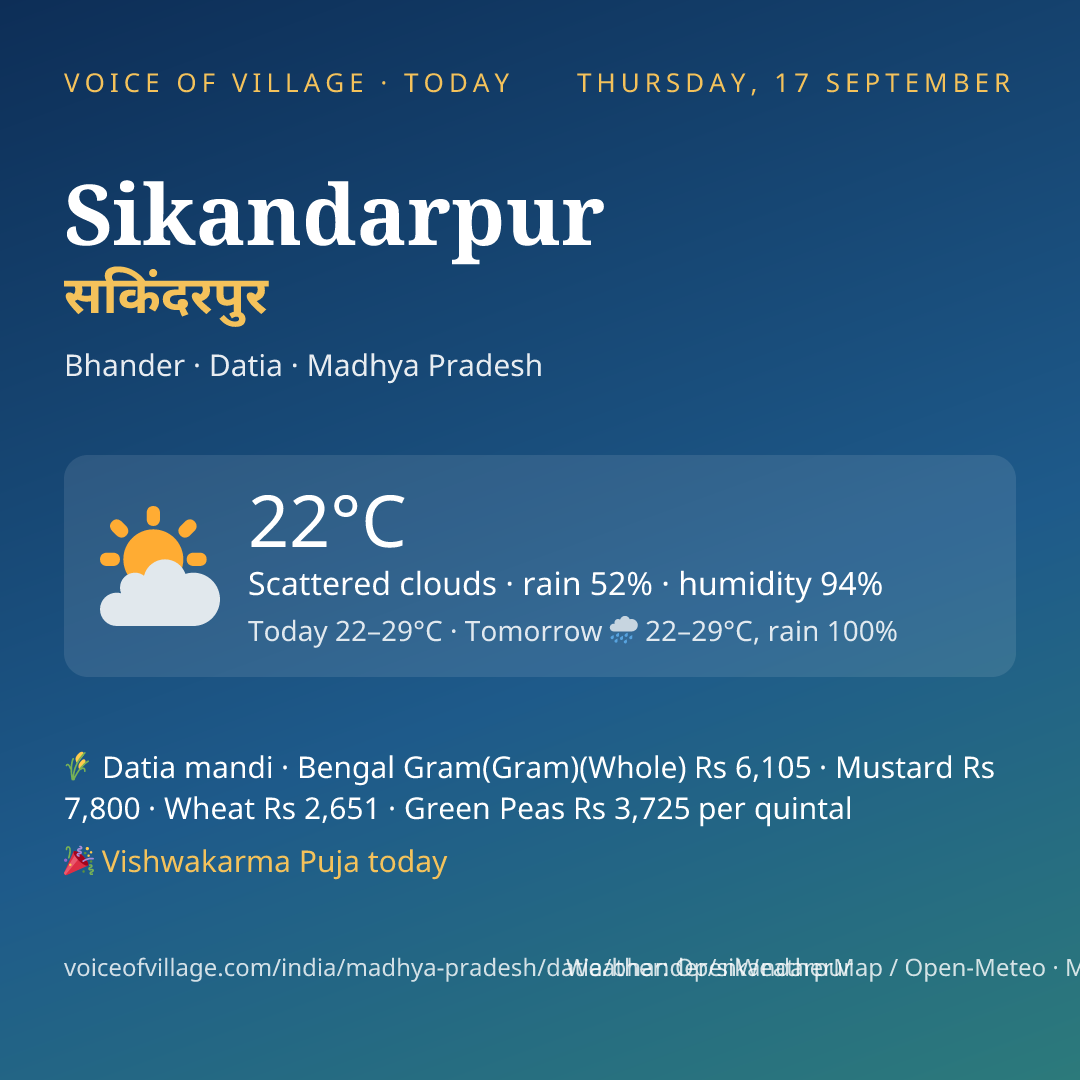 Sikandarpur today