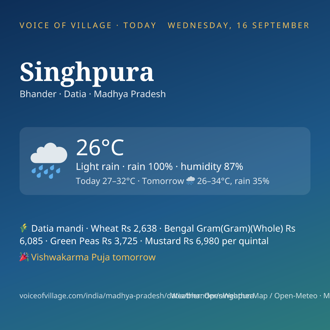 Singhpura today
